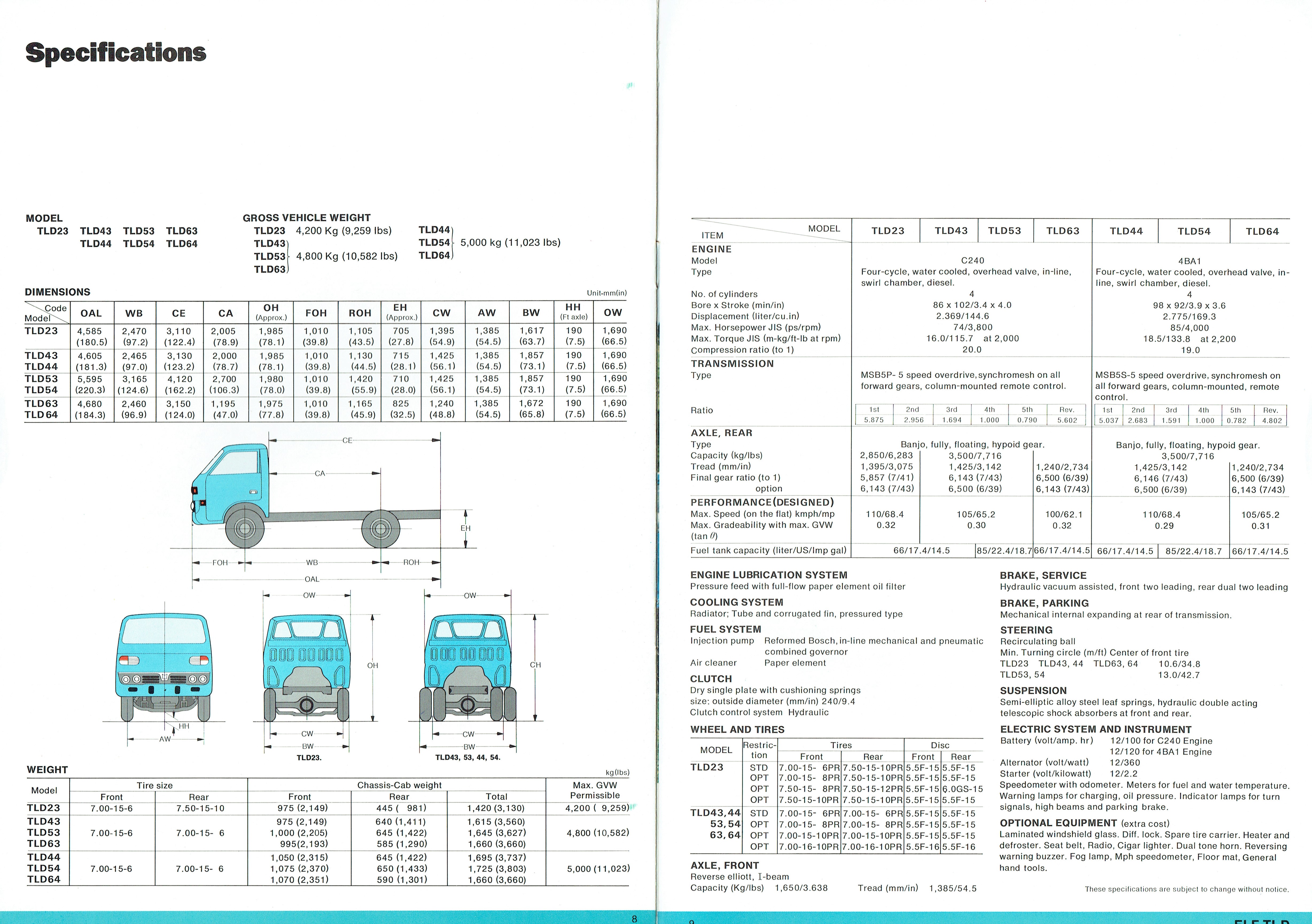 Isuzu Elf C 006.jpg