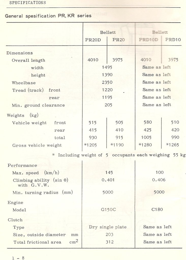 Bellett Workshop manual - Chassis 1-8.jpg