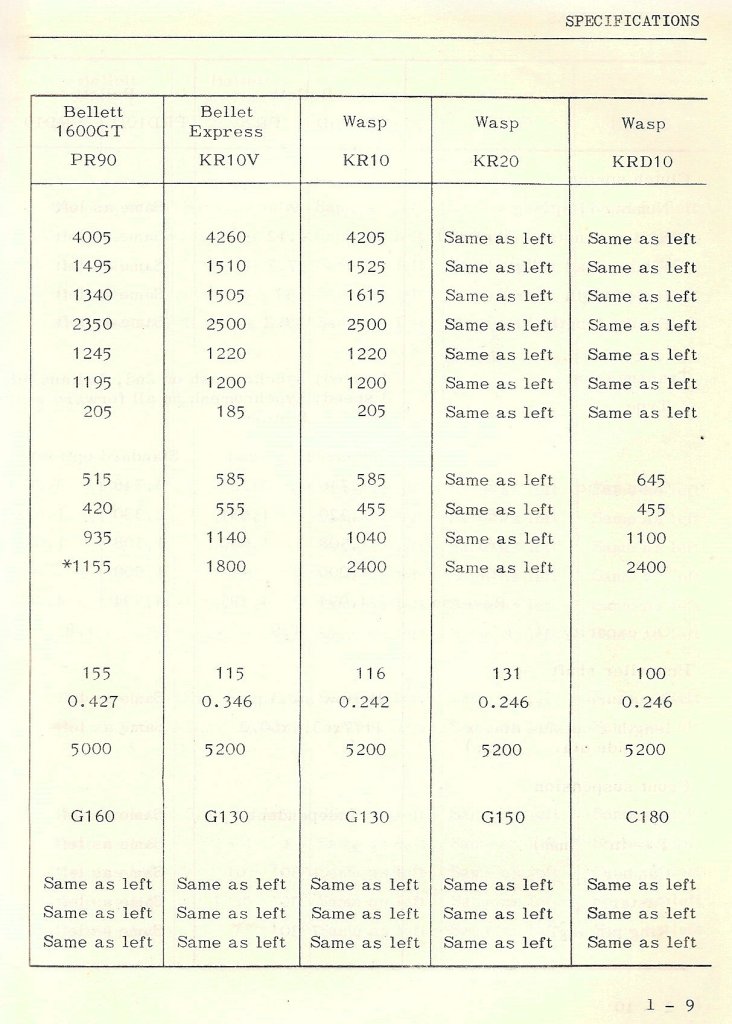 Bellett Workshop Manual - Chassis 1-9.jpg