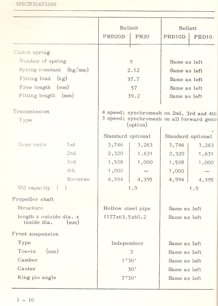 Bellett Workshop Manual - Chassis 1-10.jpg