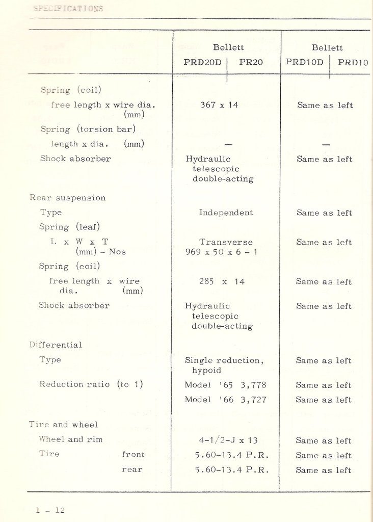 Bellett Workshop Manual - Chassis  1-12.jpg